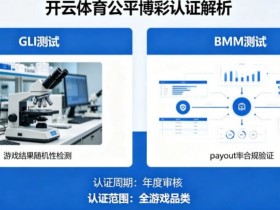【牌手扑克】解析开云体育的公平博彩认证(如GLI或BMM测试)