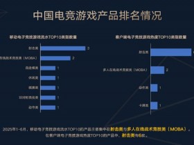 【牌手扑克】今日稳健型电竞赛事方向分析:数据驱动下的理性观赛指南