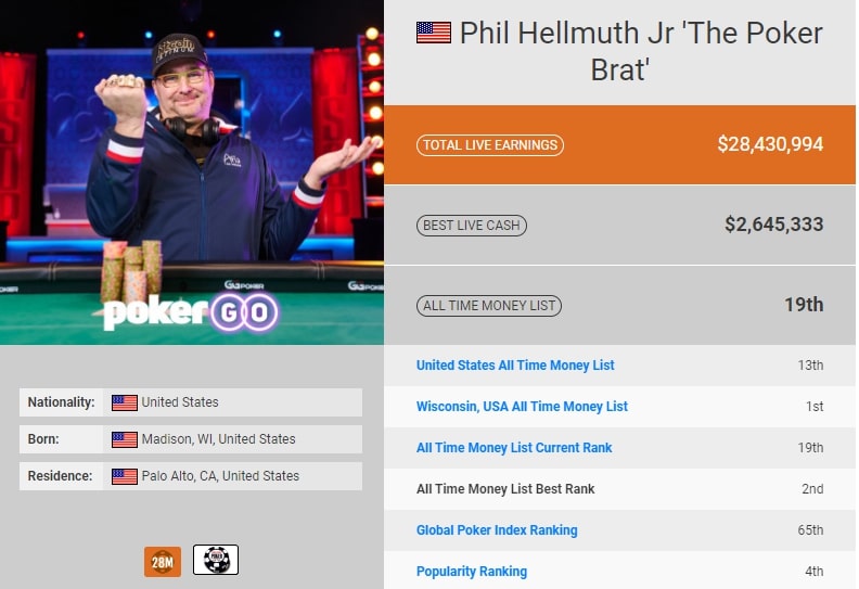 【牌手扑克】Phil Hellmuth身价高达1亿，持股多家公司，每年只需工作10个小时