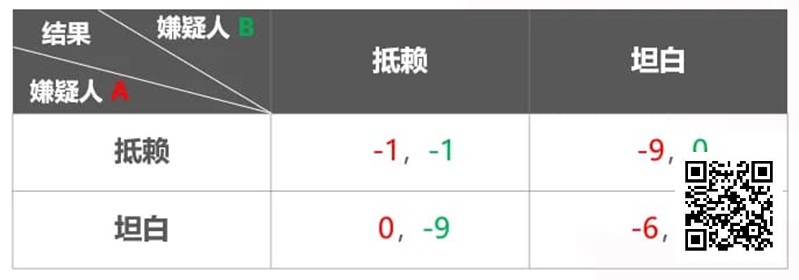 【牌手扑克】关于扑克与博弈论 你需要知道这些！附实战秘籍