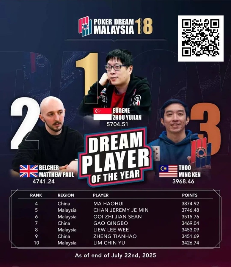 【牌手扑克】PD18吉隆坡站 | 巅峰对决倒计时，DPOY年度积分榜上演世纪围剿，黑龙将奖落谁家？