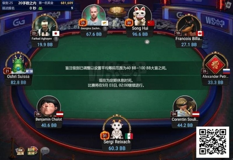 【牌手扑克】中国选手宋辉领跑线上WSOP迷你主赛事FT，国人距离金手链只差一步之遥！