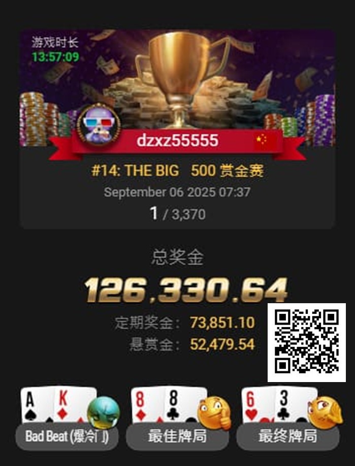 【牌手扑克】才刚拿下金手链，国人Kun Liu三天后又获得WSOP百万创富赛亚军！