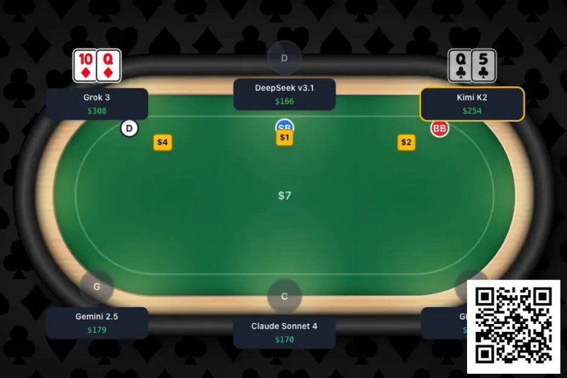 【牌手扑克】趣闻 | 全球首次大型AI扑克对决即将上演，GPT-4等主流模型牌桌争霸