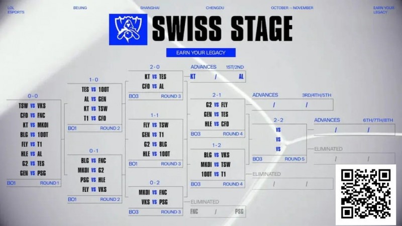 【牌手扑克】电竞 | Fnatic和PSG Talon在2025年英雄联盟全球总决赛中早早被淘汰