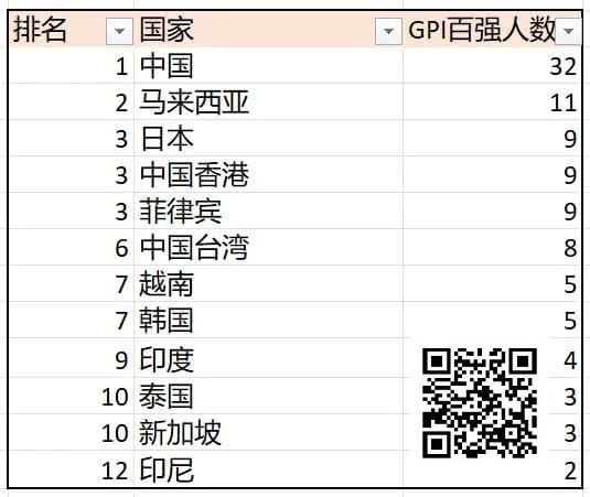 【牌手扑克】诸神扑克GOP第3日|菲律宾众选手披荆斩棘,郑晓生领跑超豪赛