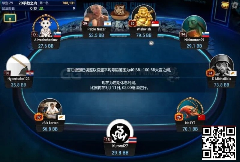 【牌手扑克】中国选手Yuan Jie强势挺进WSOP金戒指神秘百万赛FT！Top赏金87万刀得主出炉