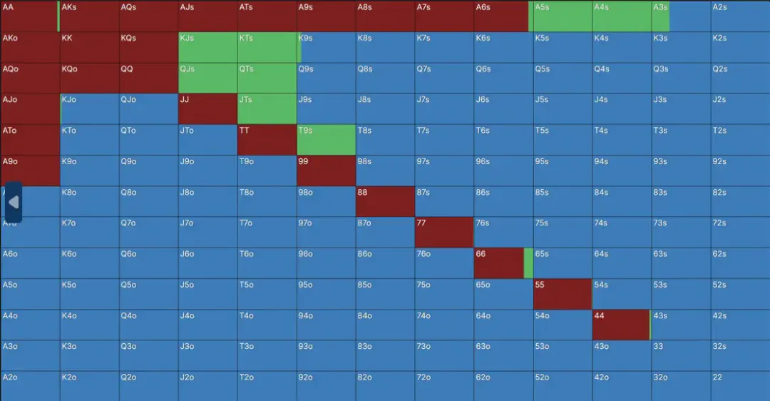 【牌手扑克】一个令人惊讶的6bb平跟范围：Solver告诉你，短码不止推或弃