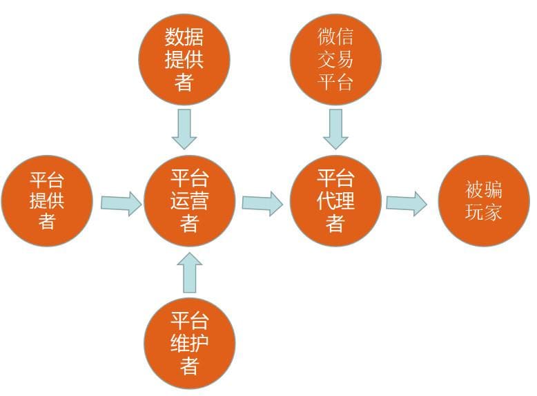 【牌手扑克】PG电子与区块链技术融合观察：透明化、资产确权与未来生态