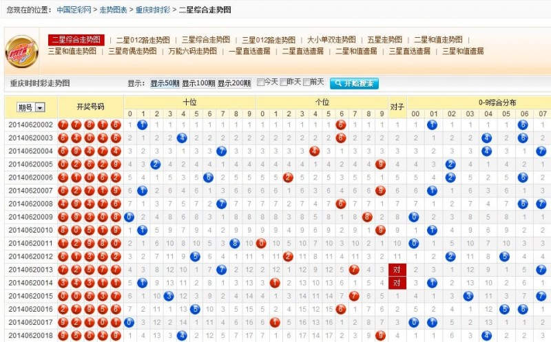【牌手扑克】时时彩走势回顾与前瞻：数据分析如何优化投注策略？