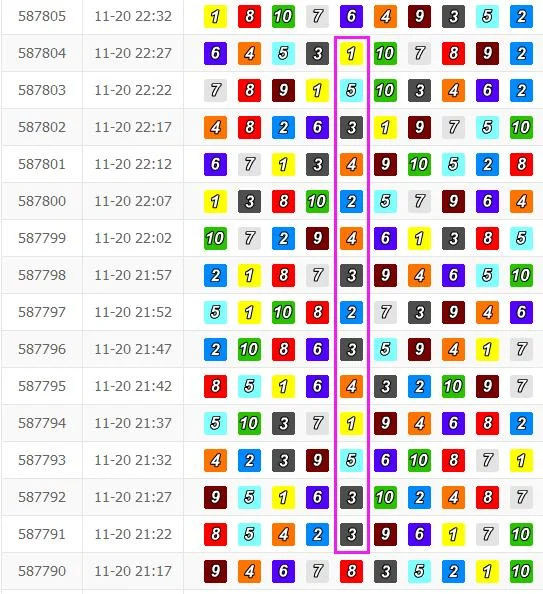 时时彩三大玩法对比：单选、组选与龙虎斗，哪种更适合你？