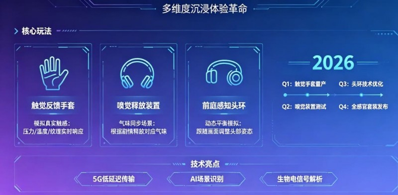 【牌手扑克】未来瞻望：PG电子在2026年将推出哪些VR感官联动的电子新玩法？