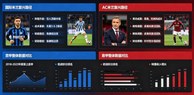 【牌手扑克】意甲联赛重回巅峰？米兰双雄的复兴之路分析