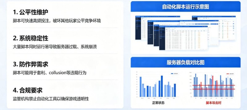 【牌手扑克】在线娱乐场风控：为什么平台会禁止使用自动化投注脚本？