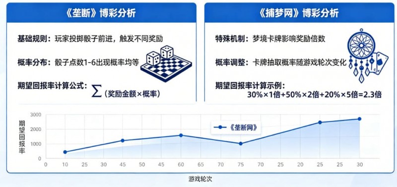 【牌手扑克】真人秀博彩：详解《垄断》和《捕梦网》的期望回报率。