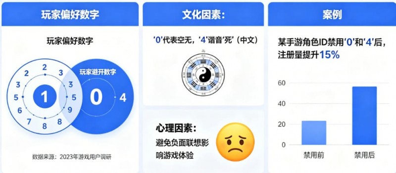 【牌手扑克】数字心理学：为什么玩家总喜欢避开“0”和“4”？