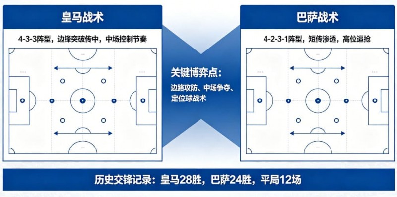 【牌手扑克】西甲德比战分析：皇马 vs 巴萨的战术博弈