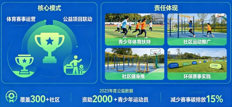 【牌手扑克】解析开云体育的“体育+公益”模式:社会责任感