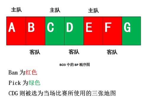 【牌手扑克】BO3与BO5赛制深度解析：稳定性、战术深度与爆冷概率的较量
