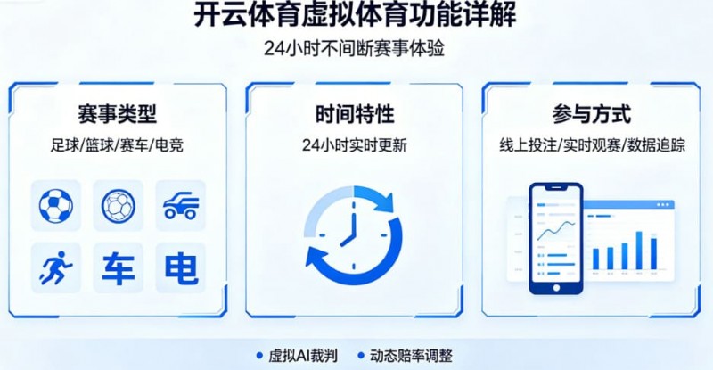 【牌手扑克】详解开云体育的虚拟体育功能:24小时不间断的赛事