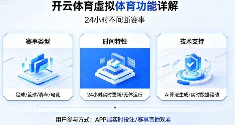 【牌手扑克】详解开云体育的虚拟体育功能:24小时不间断的赛事