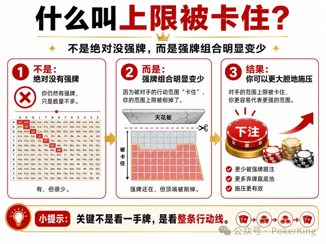 【牌手扑克】范围上限被卡住：为什么你读懂了对手，却总是不敢下注？