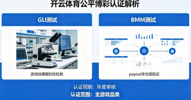 【牌手扑克】解析开云体育的公平博彩认证（如GLI或BMM测试）