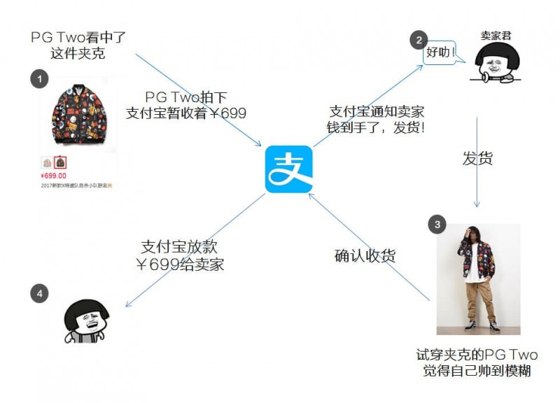 【牌手扑克】PG电子与区块链技术融合：透明、安全与用户资产赋权