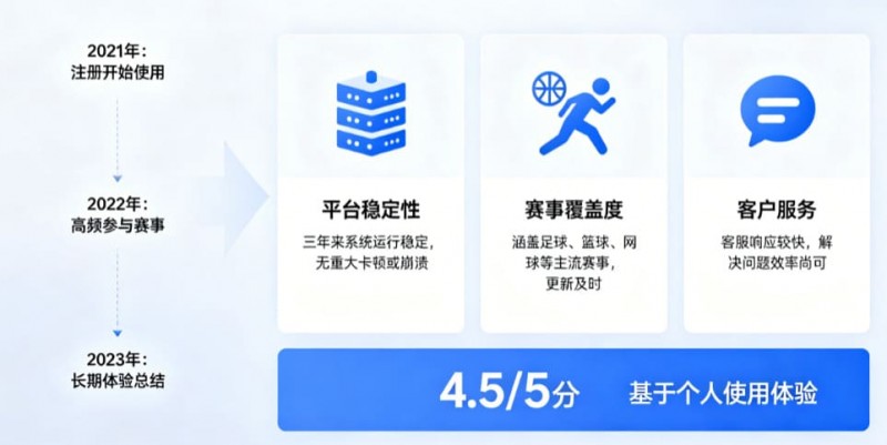 【牌手扑克】从关注结果到关注过程：数字体育时代用户行为的三年变化