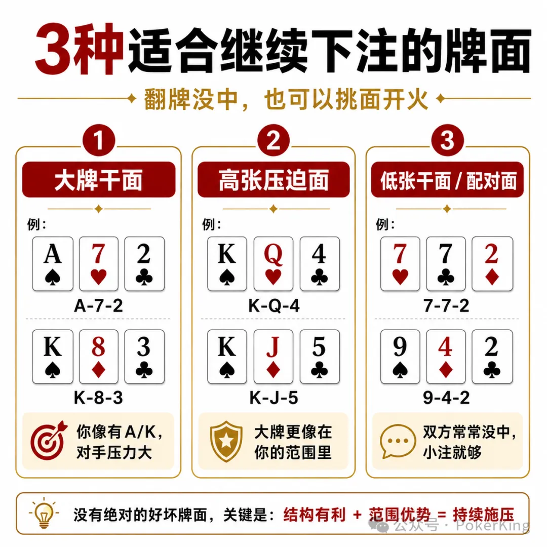 【牌手扑克】翻牌没中怎么办？先别急着过牌，学会这三招