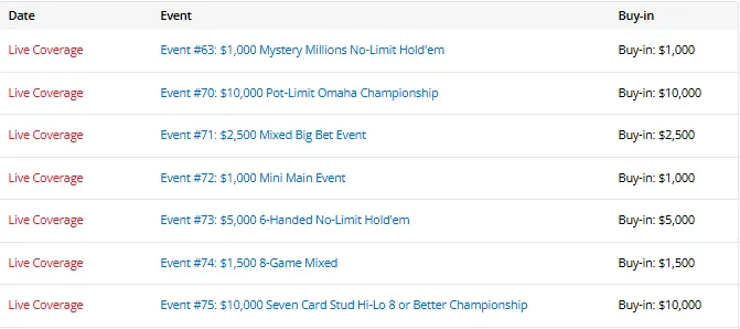 【牌手扑克】中国军团2026WSOP成绩单:今日25人进圈、5人奖金到账、3人晋级Day2