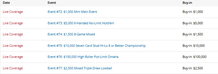 【牌手扑克】陈东筹码第一领跑混合赛,中国三位WSOP冠军全员晋级!