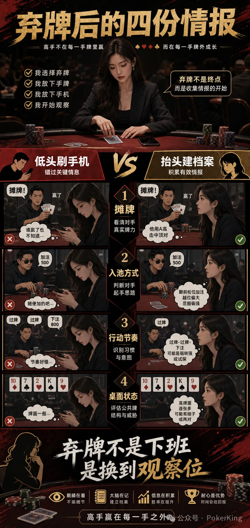 【牌手扑克】弃牌后别急着摸手机:四份档案帮你把“发呆时间”变成观察时间